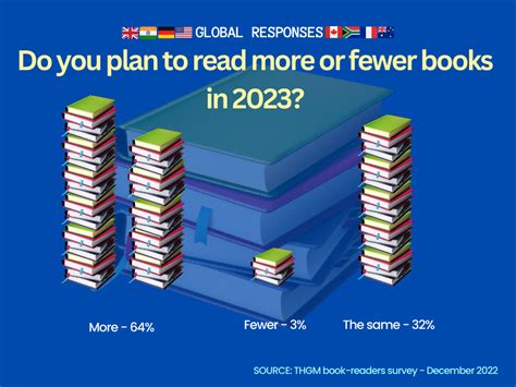 how many books do you read a year? reading habits across cultures