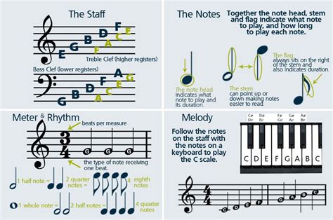 how to read guitar notes on sheet music for beginners pdf: a guide to mastering the language of music